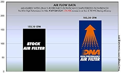 DNA Air Filters - Air Filter for ΚΤΜ 1050 / 1090 / 1190 /1290 / Vitpilen / Svartpilen