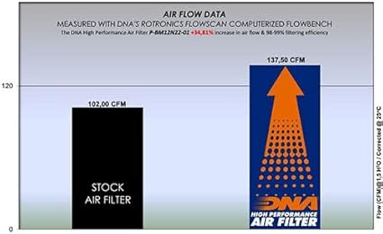 DNA Air Filters - Air Filter for BMW R NineT (all models) 21-23