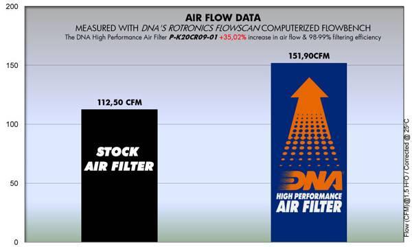 DNA Air Filters - Air Filter for Kawasaki VN 2000 Vulcan Classic LT 06-10 / VN 2000 Vulcan 04-09 / VN 2000 Vulcan LTD/Limited 05-06