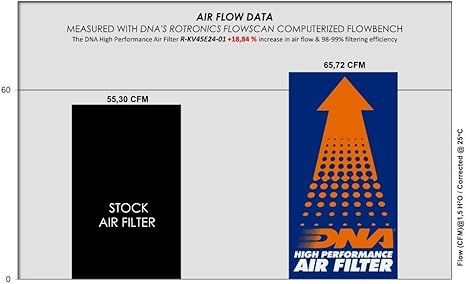 DNA Air Filters - Air Filter for KOVE 450 RALLY Regular Edition Euro 5 24 (No Compatible with Factory Edition)