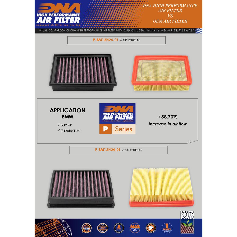 DNA Air Filters - Air Filter for BMW R12 & R12 nineT 2024
