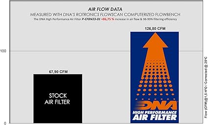 DNA Air Filters - Air Filter for CF Moto NK 800 23-24