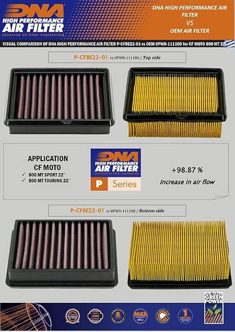 DNA Air Filters - Air Filter for CF Moto MT 800 Sport 22-23 / MT 800 Touring 22-23