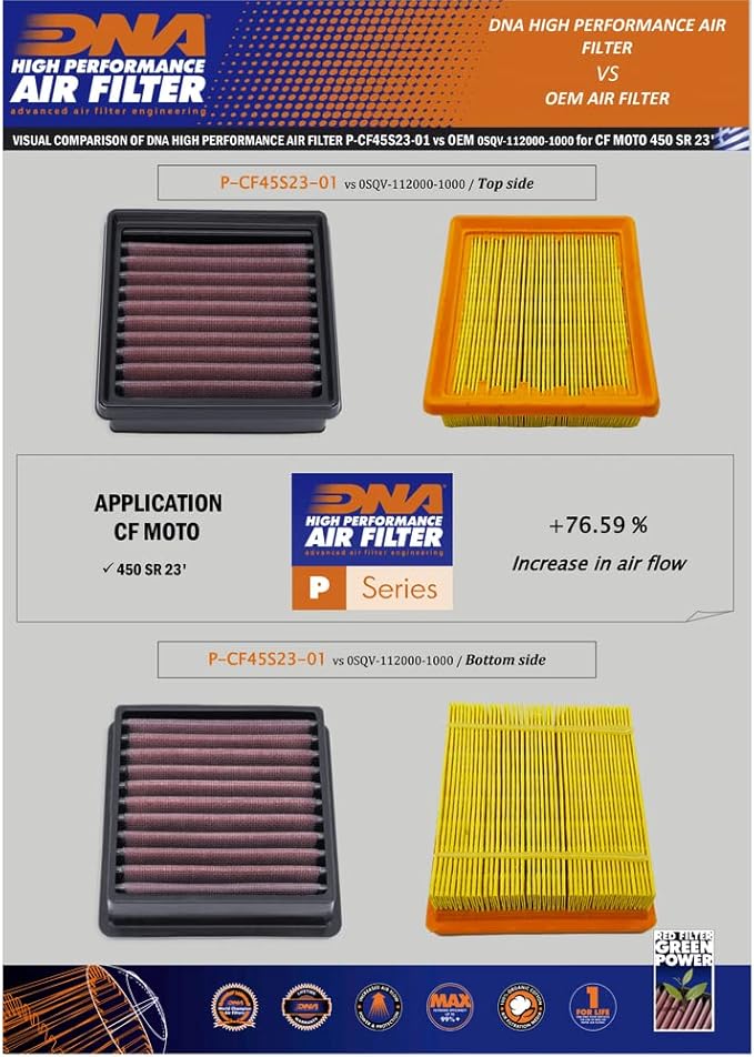 DNA Air Filters - Air Filter for CF Moto SR 450 23-24 / MT 450 23-24