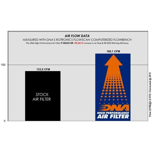 DNA Air Filters - Racing Air Filter for Honda CBR 600 RR 21-25