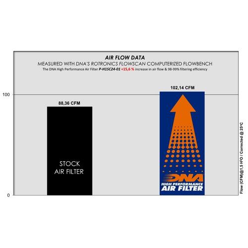 DNA Air Filters - Air Filter for Honda AIRBLADE 125/160 23-24