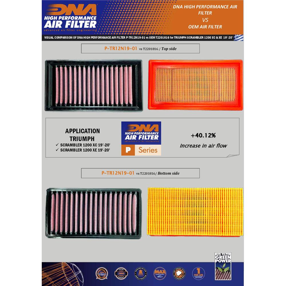 DNA Air Filters - Air Filter for Triumph Scrambler 1200 XC 19-23 / Scrambler 1200 XE 19-23
