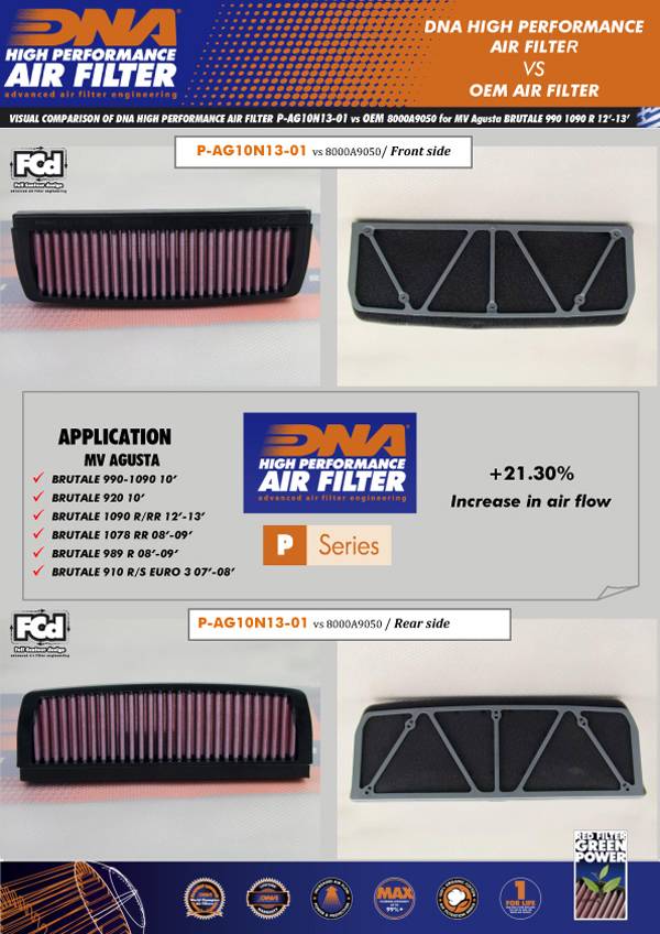 DNA Air Filters - Air Filter for MV AGUSTA Brutale 910 / 920 / 989 / 990 / 1078 / 1090