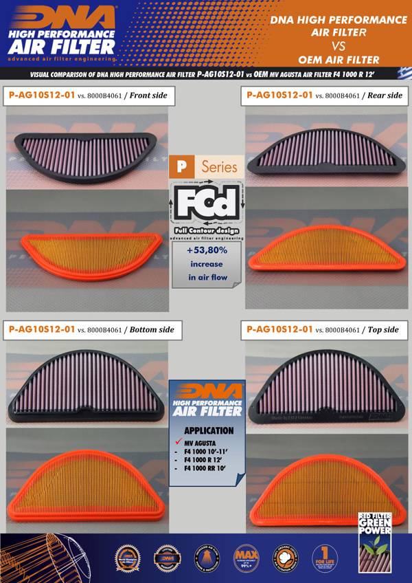 DNA Air Filters - Air Filter for MV AGUSTA F4 1000 10-12 / F4 1000R 11-12 / F4 1000RR 10-12 / F4 1000 RC 15-16