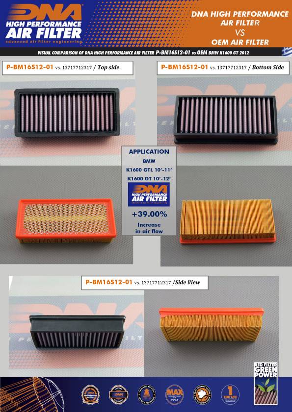 DNA Air Filters - Air Filter for BMW Κ 1600 GTL 10-18/ K 1600 GT 10-19/ K 1600 GA 2018/ K 1600 Bagger 18-19/ K 1300 Bagger 2017