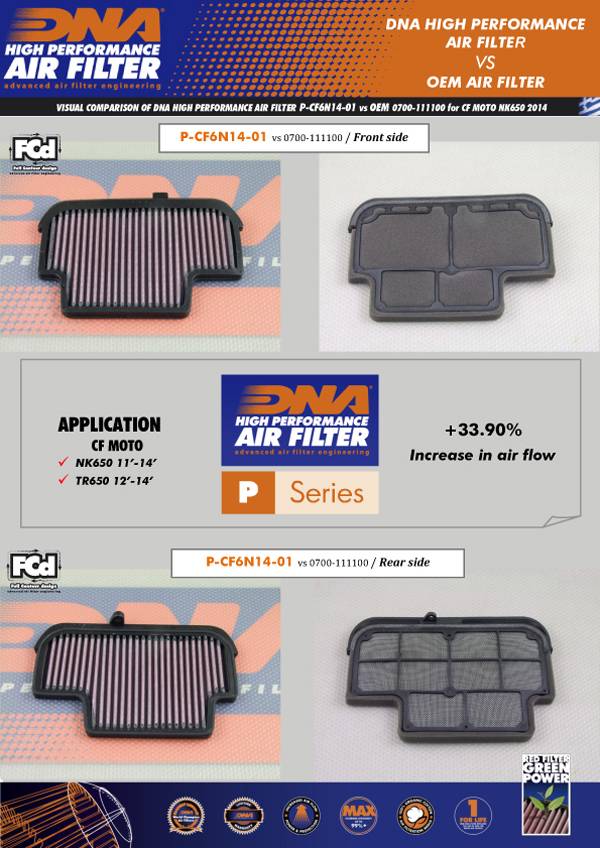 DNA Air Filters - Air Filter for Moto Morini X Cape 650 22-23 - CF Moto NK400 / GT400 / NK650 / TR650 / TK650 / GT650 / MT653 / MT 700 11-23