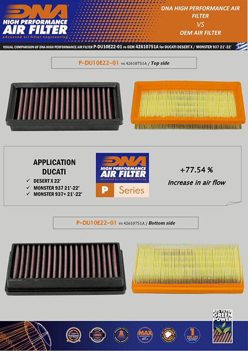 DNA Air Filters - Air Filter for Ducati Monster 937+ 21-23 / Desert X 22-23 / Scrambler Next-Gen Icon 23 / Nightshift 23 / Full Throttle 23