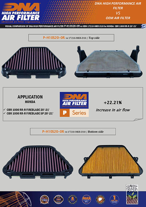 DNA Air Filters - Racing Air Filter for Honda CBR 1000 RR-R Fireblade 20-22 / CBR 1000 RR-R Fireblade SP 20-22