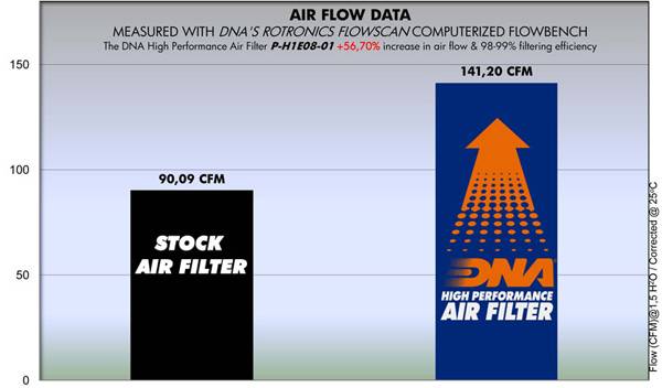 DNA Air Filters - Air Filter for Honda XLV 125 VARADERO 07-16