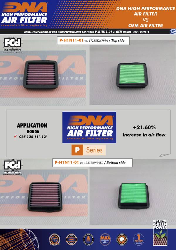 DNA Air Filters - Air Filter for Honda CBF 125 09-17