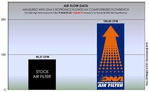 DNA Air Filters - Air Filter for Honda SH 125 20-23 / SH 150 20-23