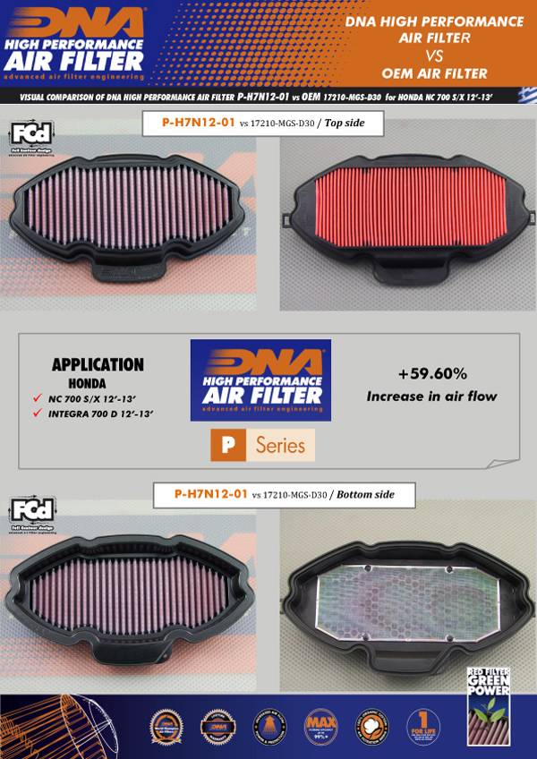 DNA Air Filters - Air Filter for Honda NC 700 S/X 12-17 - Integra 700 D 12-17 - Integra 750 13-20 - Integra D 750 18-20 NC 750 S/X 14-20 / CTX 700