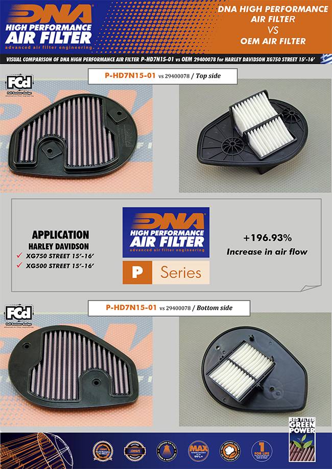 DNA Air Filters - Air Filter for Harley Davidson XG 500 STREET 15-16 / XG 750 STREET 15-20