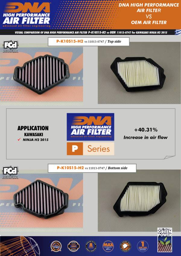 DNA Air Filters - Air Filter for Kawasaki NINJA H2R