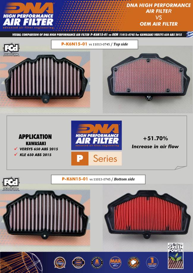 DNA Air Filters - Air Filter for Kawasaki KLE 650 ABS 15-18 / Ninja 650 ABS 17-23/ Versys 650 ABS 15-23/ Vulcan 650 S/ABS/SE 15-23 / Z 650 ABS 15-