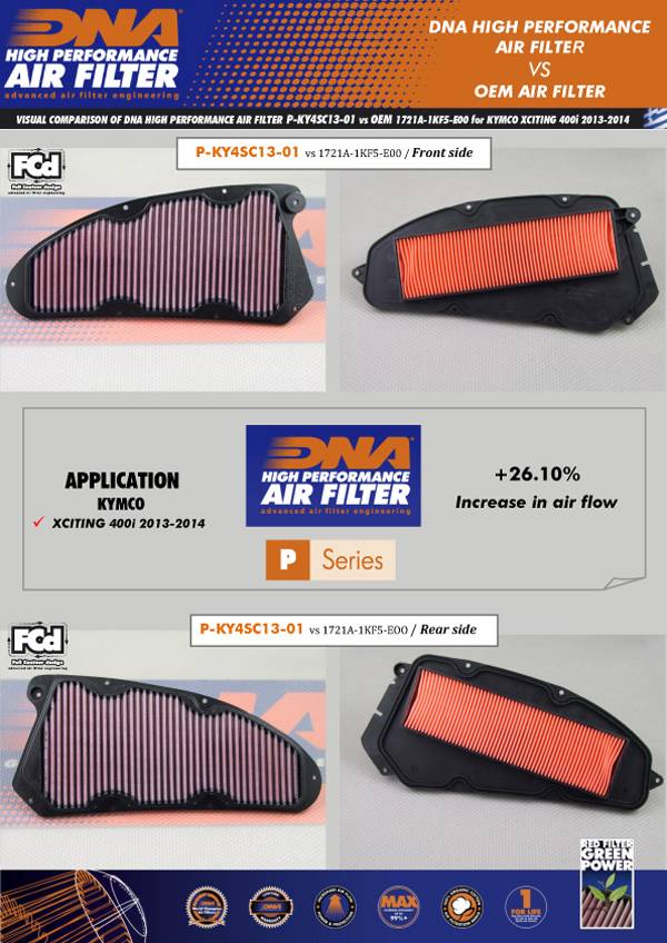 DNA Air Filters - Air Filter for Kymco X-Citing 400i 13-18
