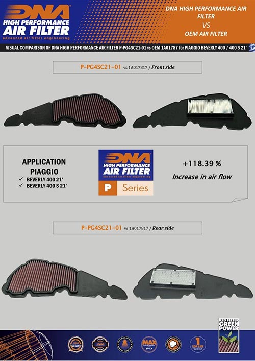 DNA Air Filters - Air Filter for Piaggio Beverly 400/HPE 21-23 / Beverly 400 S 21-23 / Beverly MP3 400 21-23 / Beverly MP3 400 Sport 21-23