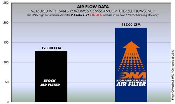 DNA Air Filters - Air Filter for Suzuki Βurgman 400 07-16