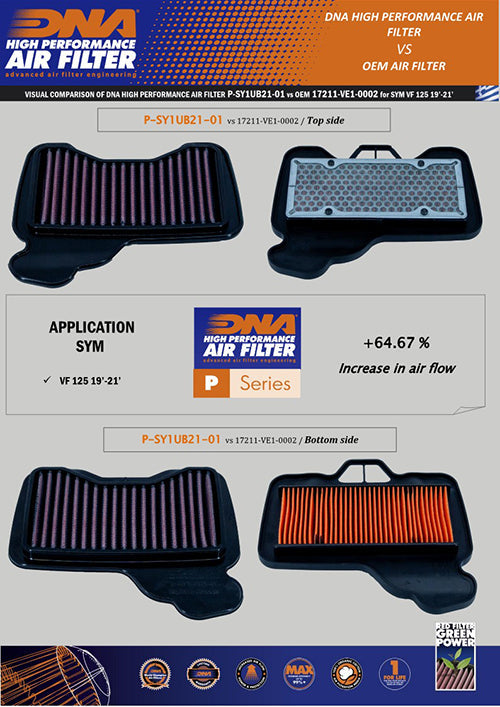 DNA Air Filters - Air Filter for SYM VF 125 19-23