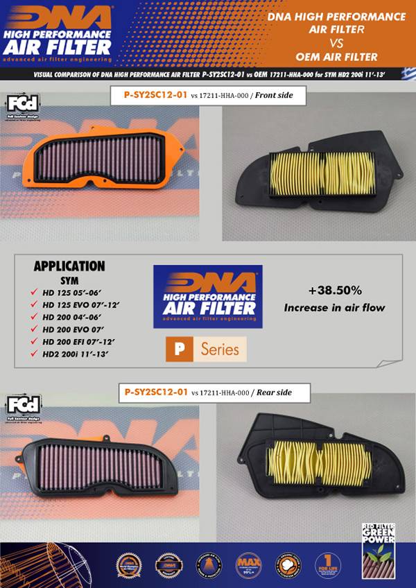 DNA Air Filters - Air Filter for SYM HD 125 05-06 / HD 125 EVO 07-12 / HD 200 04-06 / HD 200 EVO 07 / HD 200 EFI 07-12 / HD2 200i 11-21