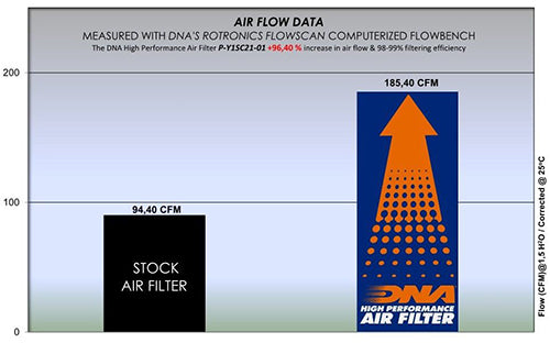 DNA Air Filters - Air Filter for Yamaha Ν-Μax 125 21-23 / N-Max 155 21-23 / Αerox 155 20-21 / X-Max 125 21-22