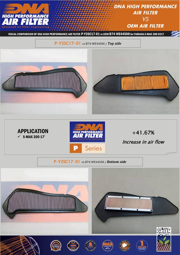 DNA Air Filters - Air Filter for Yamaha X-Max 250 05-17 / X-Max 300 17-23 / Iron Max 250-300 2019 / Tricity 300 20-23