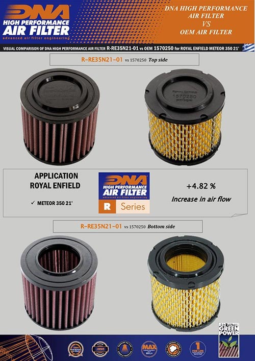 DNA Air Filters - Air Filter for Royal Enfield Classic 350 21-23 / Meteor 350 21-23 / Hunter 350 22-23