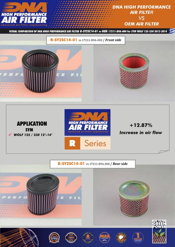 DNA Air Filters - Air Filter for SYM WOLF 125 / 250 12-14 / VF 185i 19-22