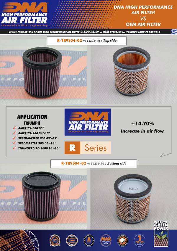 DNA Air Filters - Air Filter for Triumph Speedmaster /America / Thunderbird / Daytona