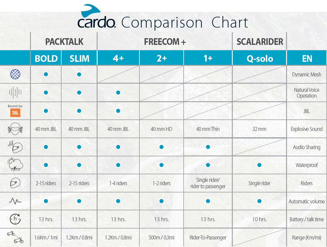 Cardo - Packtalk Edge