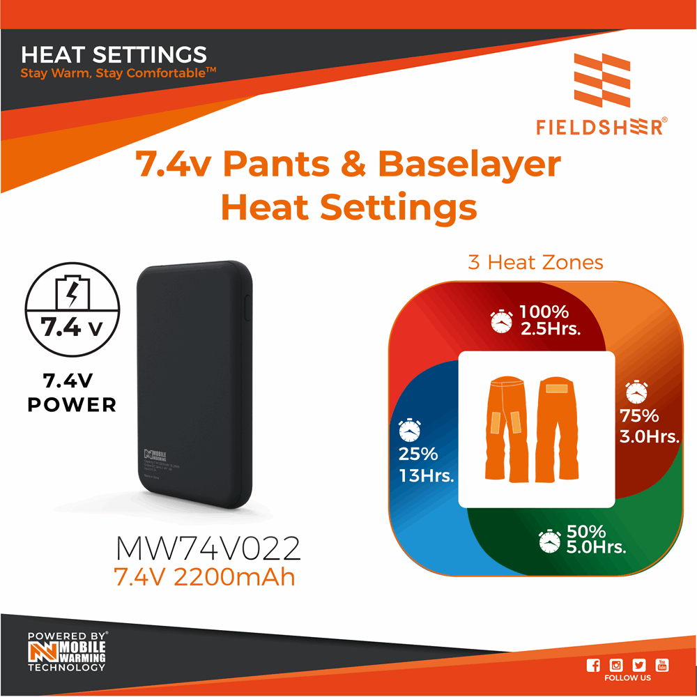Mobile Warming - 7.4v Replacement Battery for all Baselayers