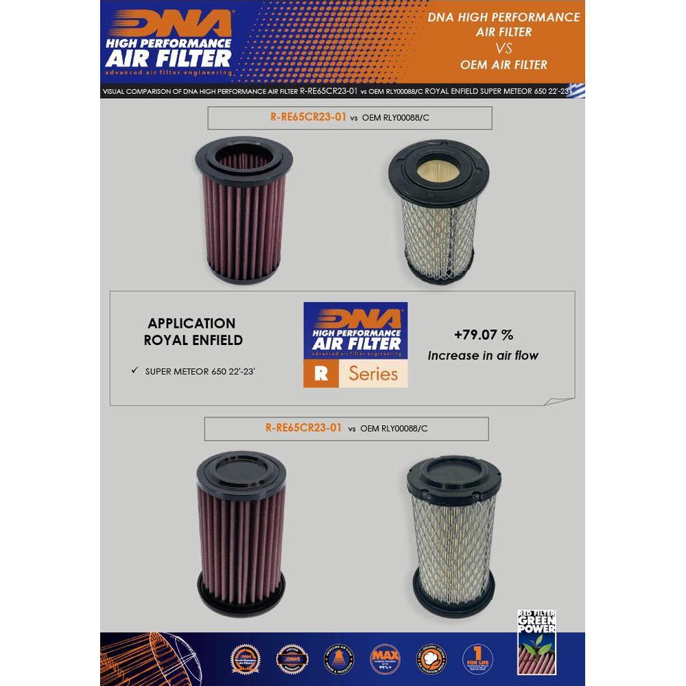 DNA Air Filters - Air Filter for Royal Enfield Super Meteor 650 22-23