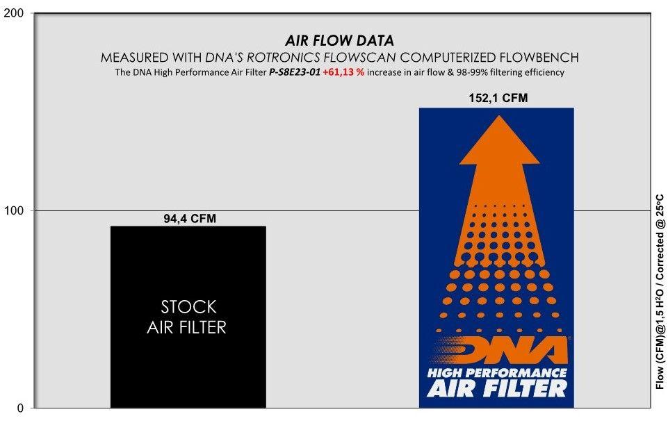 DNA Air Filters - Air Filter for Suzuki V-Strom 800 DE 2023 / GSX-8S 2023