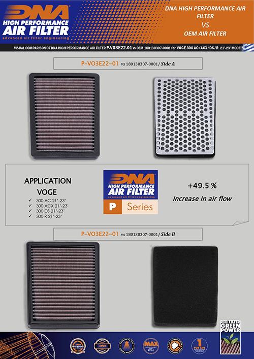 DNA Air Filters - Air Filter for Voge 300 AC / ACX / DS / R 21-23