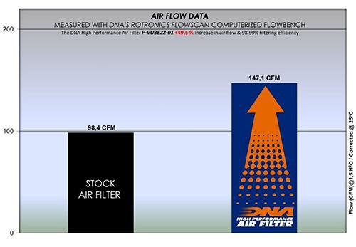 DNA Air Filters - Air Filter for Voge 300 AC / ACX / DS / R 21-23