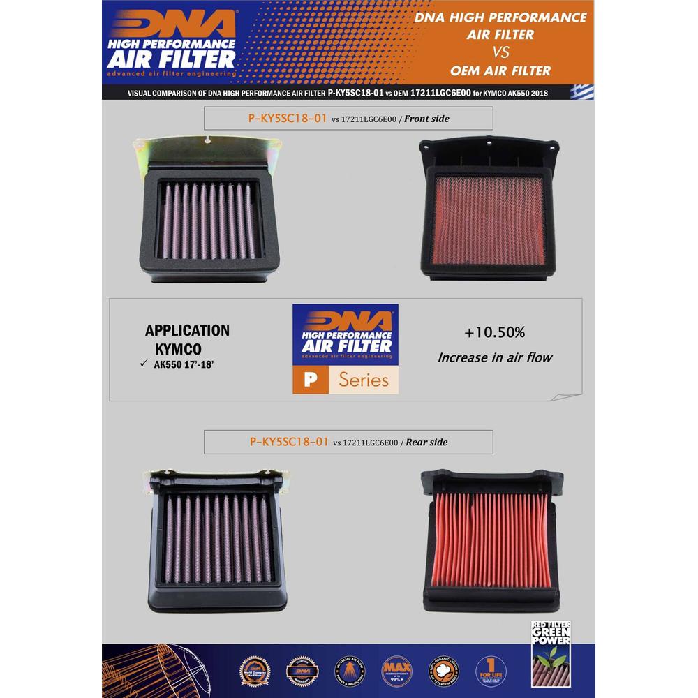 DNA Air Filters - Air Filter for Kymco CV3 550 22-23 / AK 550 17-23