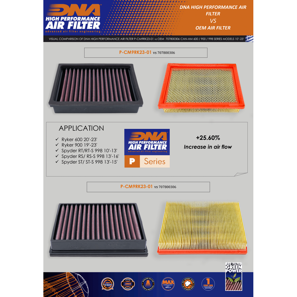 DNA Air Filters - Air Filter for Can-Am Ryker 600 20-23 / Ryker 900 19-23 / Spyder RT / RT-S 998 10-13 / Spyder RS / RS-S 998 13-16 / Spyder ST /