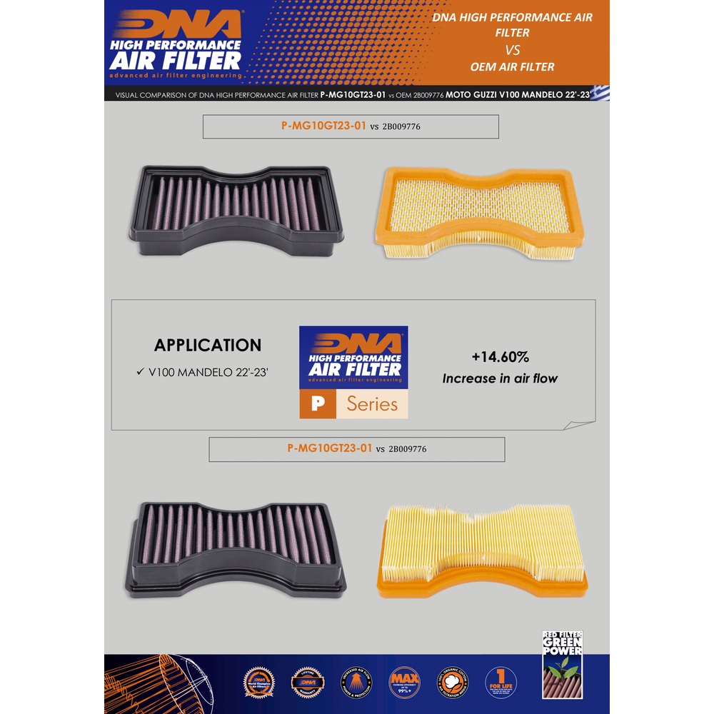 DNA Air Filters - Air Filter for Moto Guzzi V 100 Mandello / S 22-23