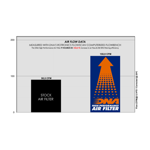 DNA Air Filters - Air Filter for Honda CT 125 Trail 20-23