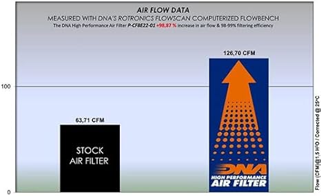 DNA Air Filters - Air Filter for CF Moto MT 800 Sport 22-23 / MT 800 Touring 22-23