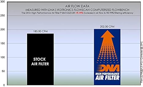 DNA Air Filters - Racing Air Filter for BMW S 1000 RR 19-23 / S 1000 XR 20-23 / M 1000RR 21-23 / S 1000 R 21-22