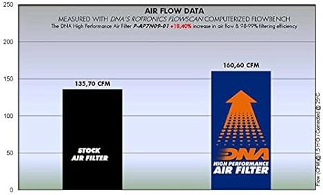 DNA Air Filters - Air Filter for Aprillia Shiver 750 08-15 / Dorsoduro 750 08-16 / Shiver 750 ABS 08-15 / Shiver 900 17-19