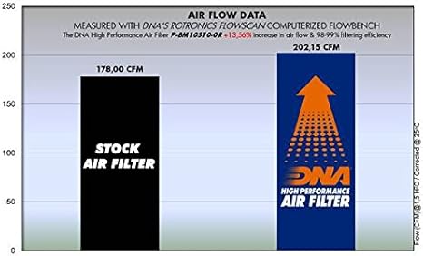 DNA Air Filters - Racing Air Filter for BMW S 1000 R 13-20 / S 1000 RR 08-18 / HP4 1000 12-15 / S 1000 XR 14-19 / HPA RACE (K60) 17-18