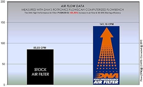 DNA Air Filters - Air Filter for Kawasaki Versys-X 300 17-23 / Versys-X 300 ABS 17-23