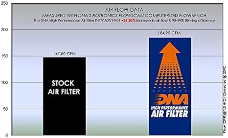 DNA Air Filters - Air Filter for ΚΤΜ 790 Adventure / R / Rally - 890 Adventure / R / Rally / 890 SMT 19-23 / HUSQ Norden 901 22-23